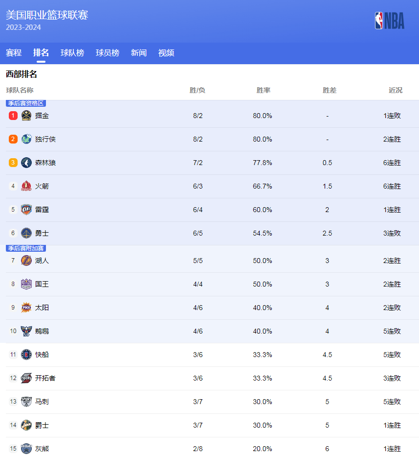 场比赛的结