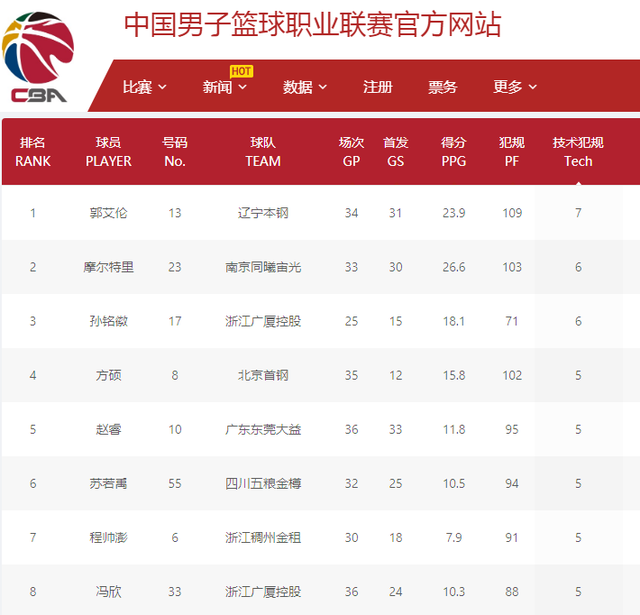 这一对决不