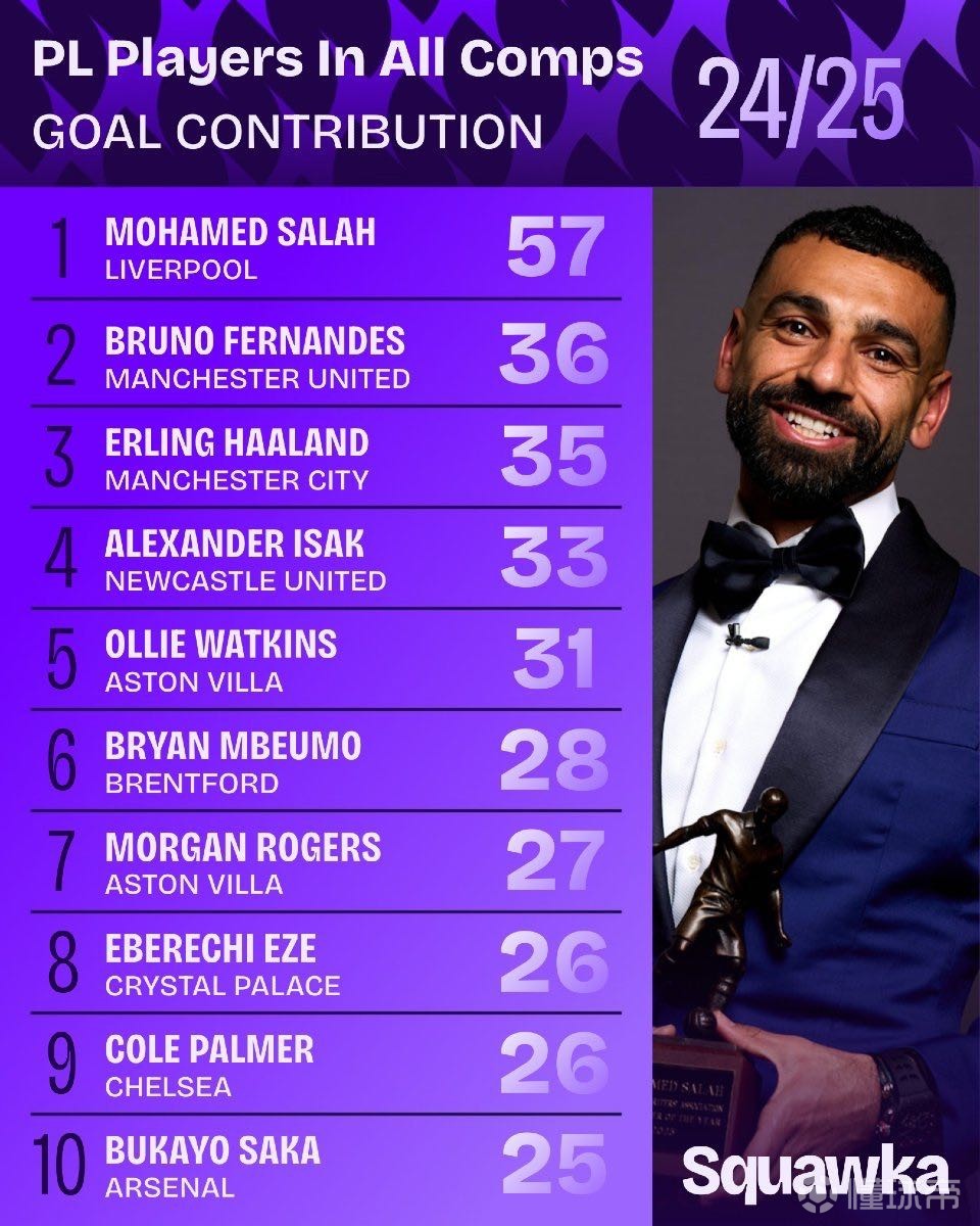 点燃了更多 点燃了更多