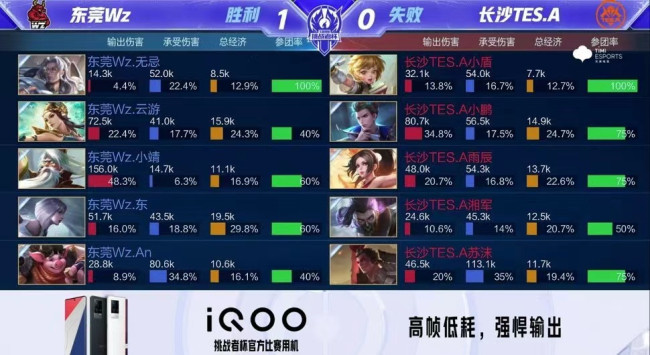 结果更加难 结果更加难